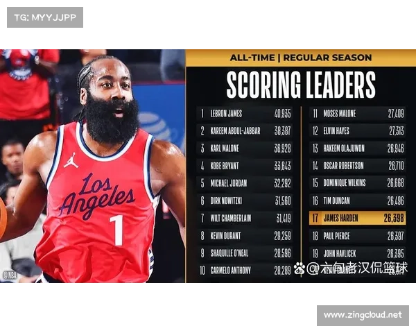 3月7日,NBA 2K官方公布最新一期球员能力值,哈登能力值+1升至88 3月7日,NBA 2K官方公布最新一期球员能力值,哈登能力值+1升至88